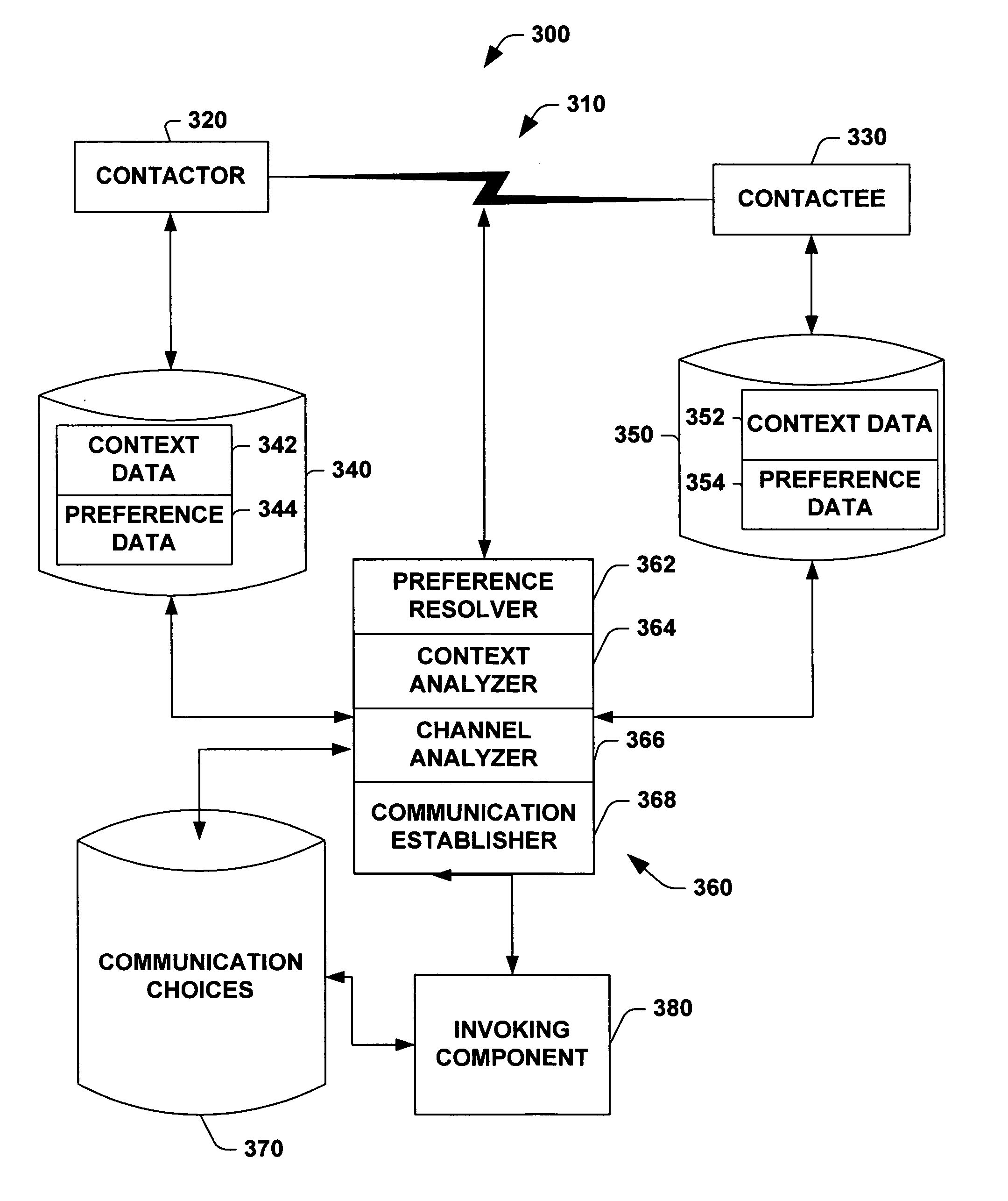 System and method for identifying and establishing preferred modalities or channels for communications based on participants' preferences and contexts