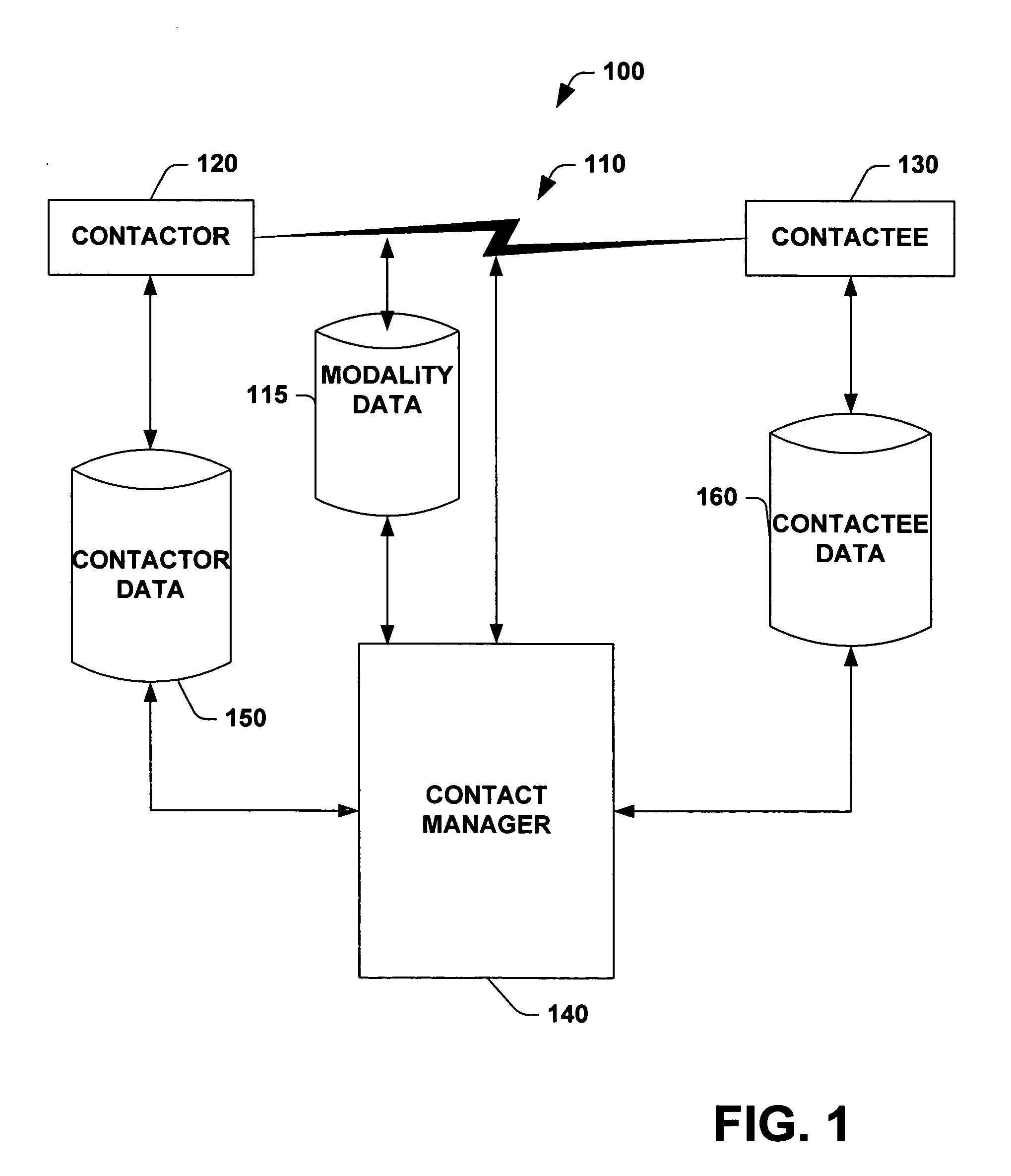 System and method for identifying and establishing preferred modalities or channels for communications based on participants' preferences and contexts