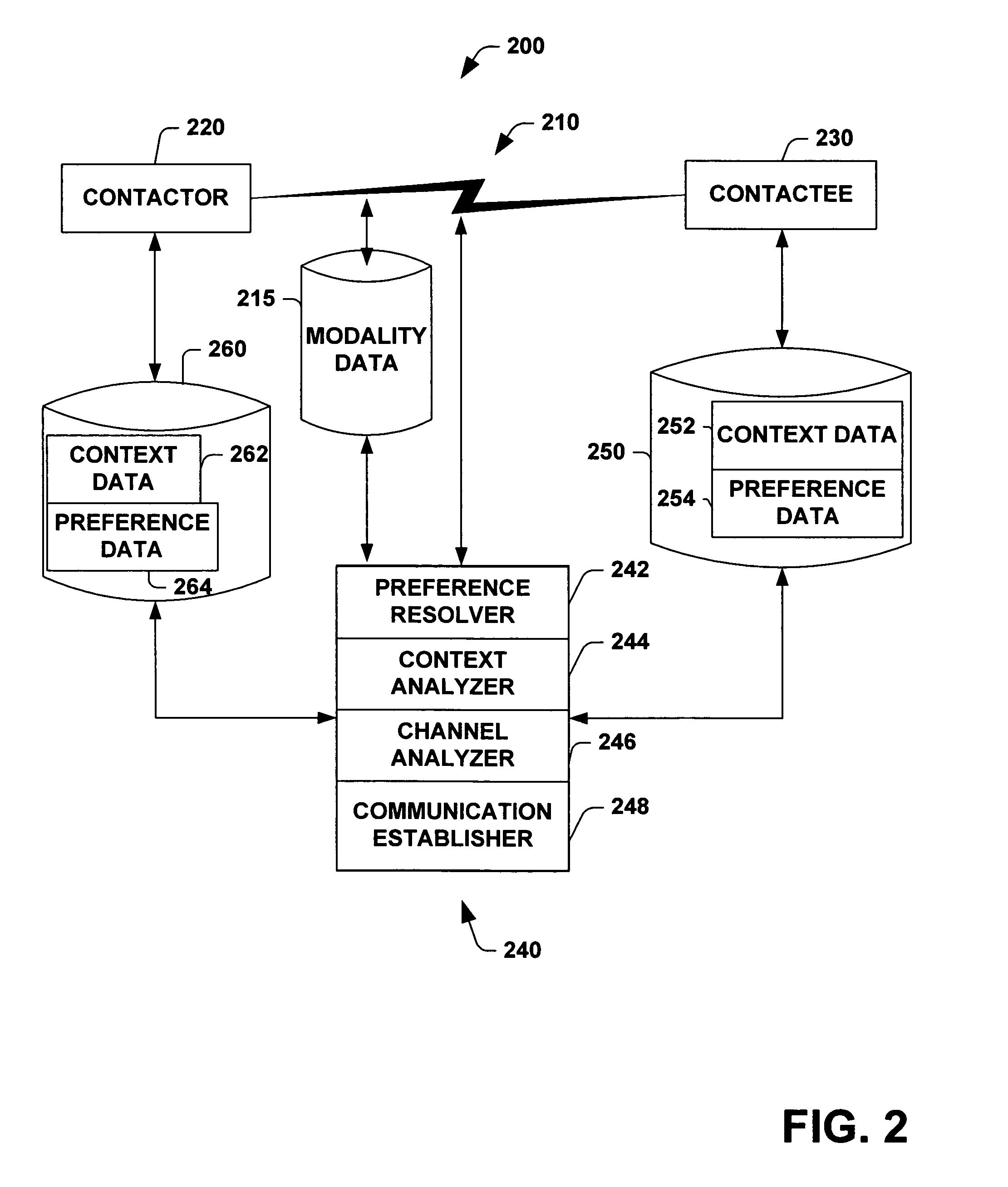 System and method for identifying and establishing preferred modalities or channels for communications based on participants' preferences and contexts