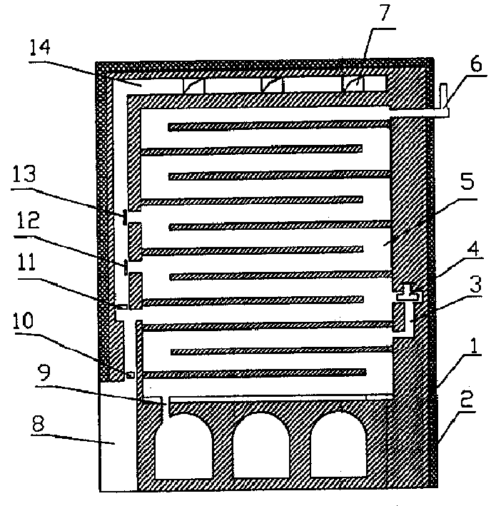 Carbon furnace