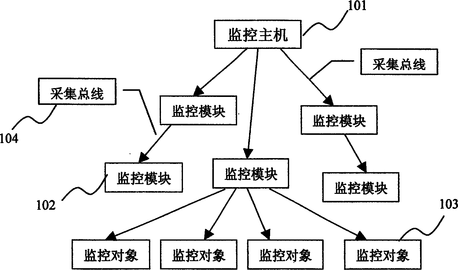 Dynamic layout method of power environment monitoring system