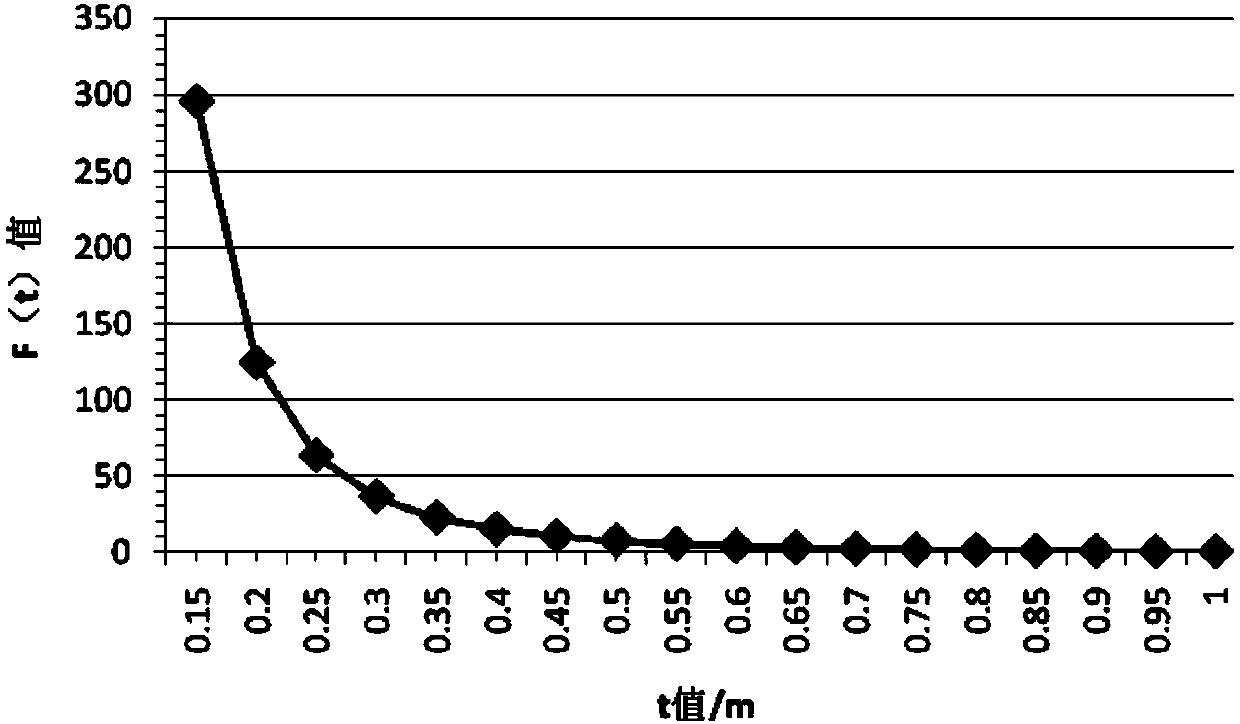 Method for determining cutter head thickness of full face tunnel boring machine