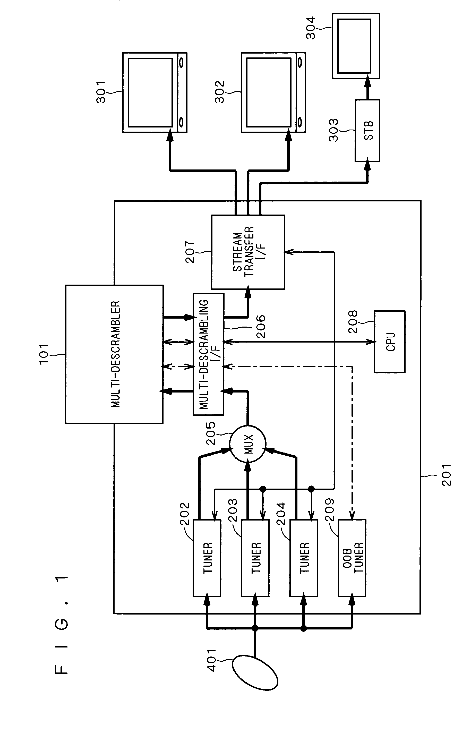 Multistream distributor and multi-descrambler