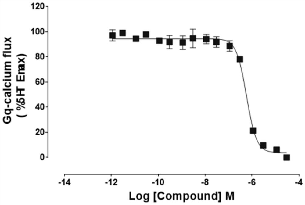 The application of aporfil compounds