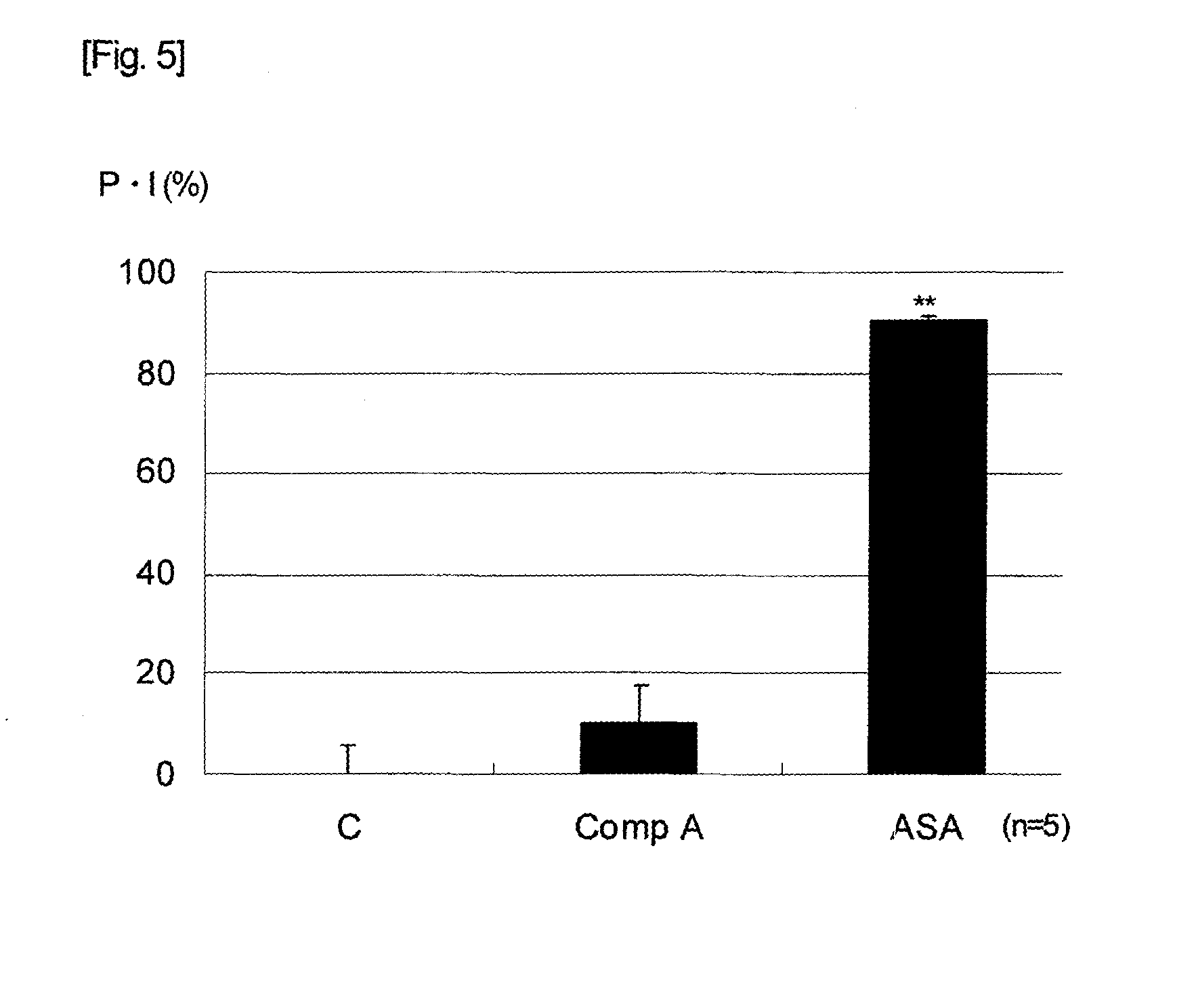 Agent for preventing and/or treating vascular diseases