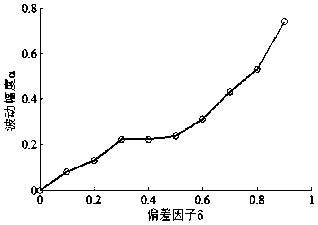 A Second-Order Cone Planning Method for Load Restoration in Power Outage Power Network Considering Uncertain Restoration Quantity