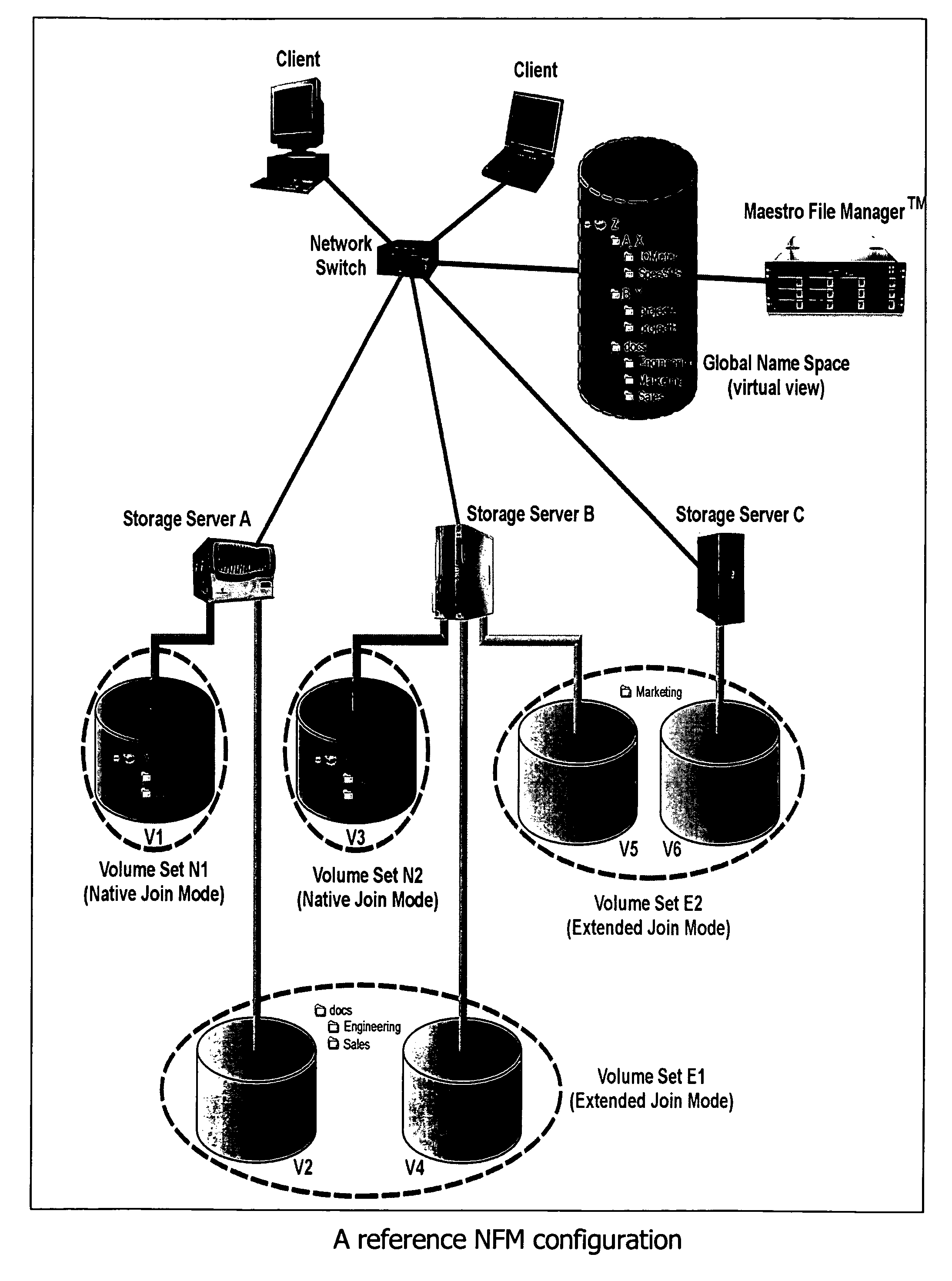 File aggregation in a switched file system