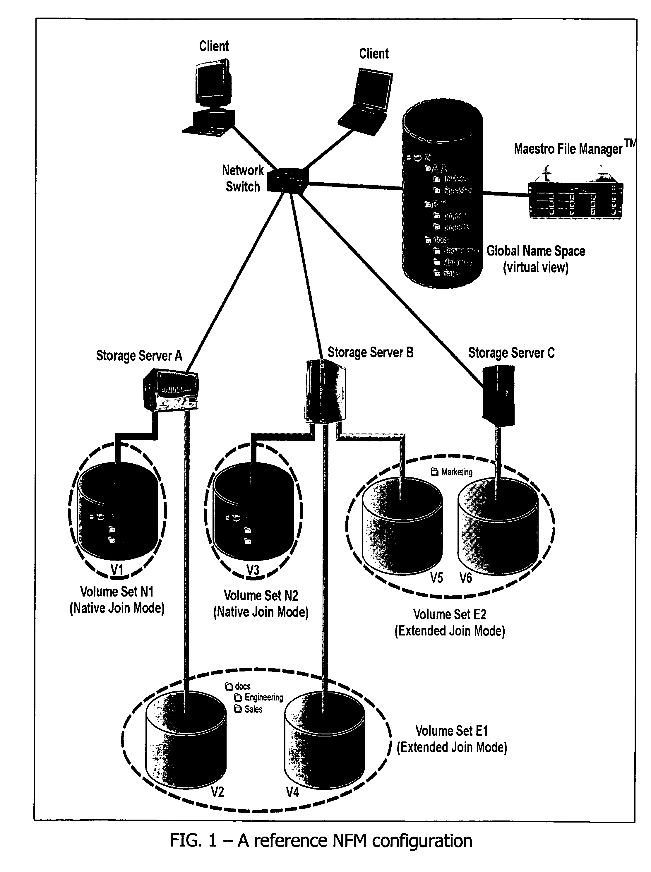 File aggregation in a switched file system