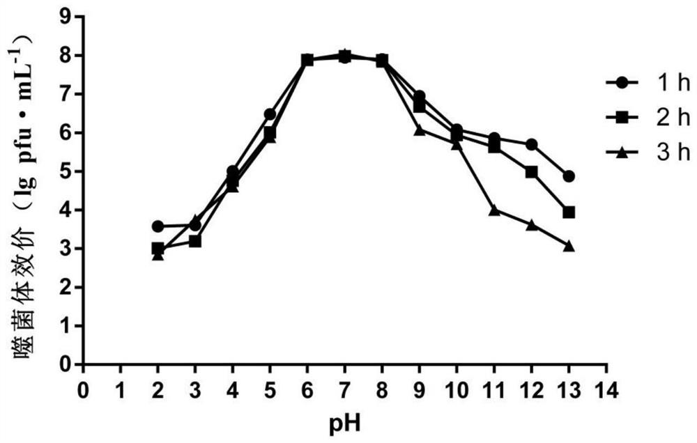 Escherichia coli phage vb_ecom_swi3 and its application