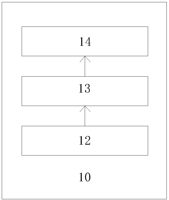 Computer room with safe operation alarm device