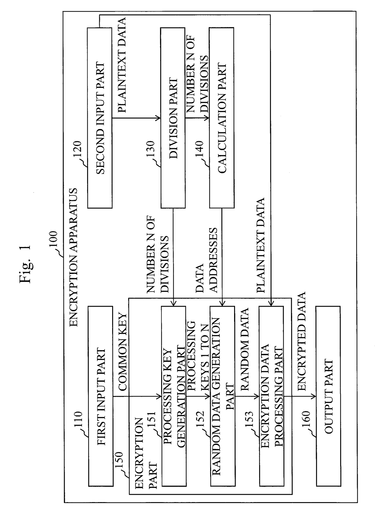 Encryption apparatus, storage system, decryption apparatus, encryption method, decryption method, and computer readable medium