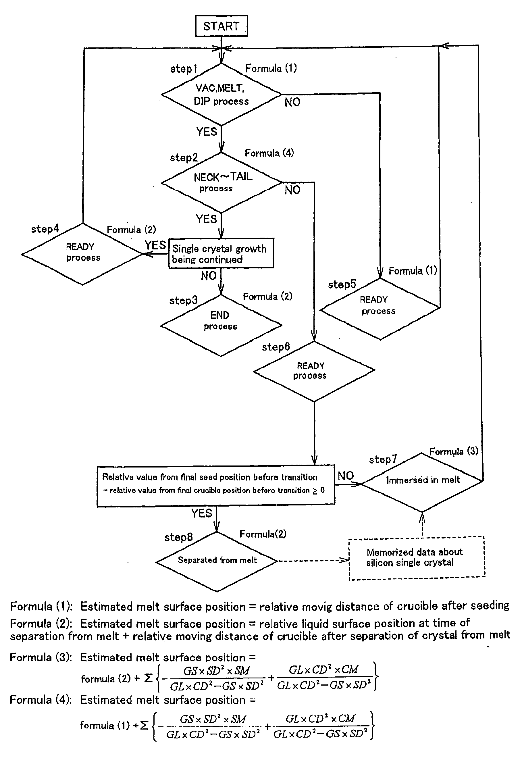 Melt surface position monitoring apparatus in silicon single crystal growth process