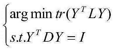 A transfer learning method from long text to short text