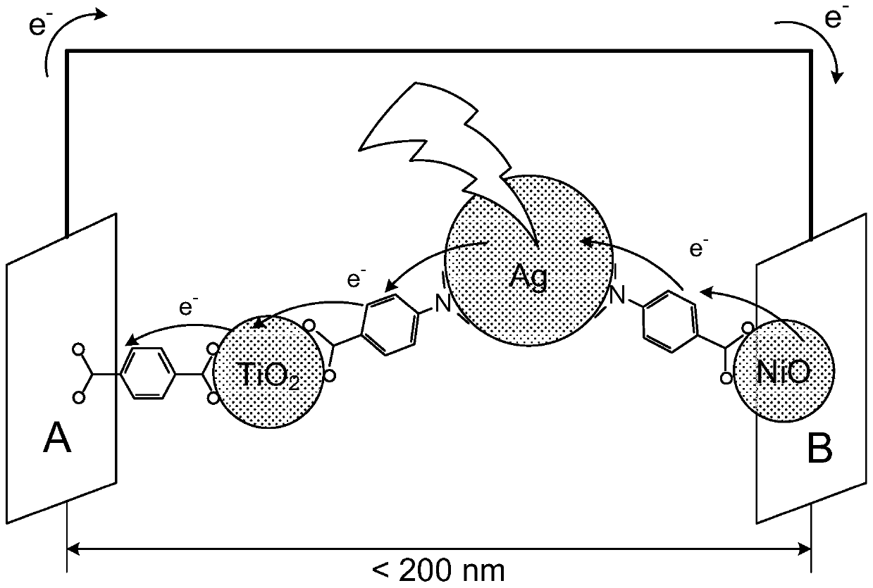 Ultra-thin plasmonic solar cells, methods for their manufacture and use