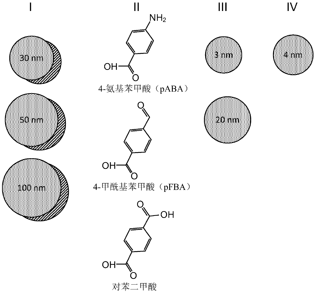 Ultra-thin plasmonic solar cells, methods for their manufacture and use