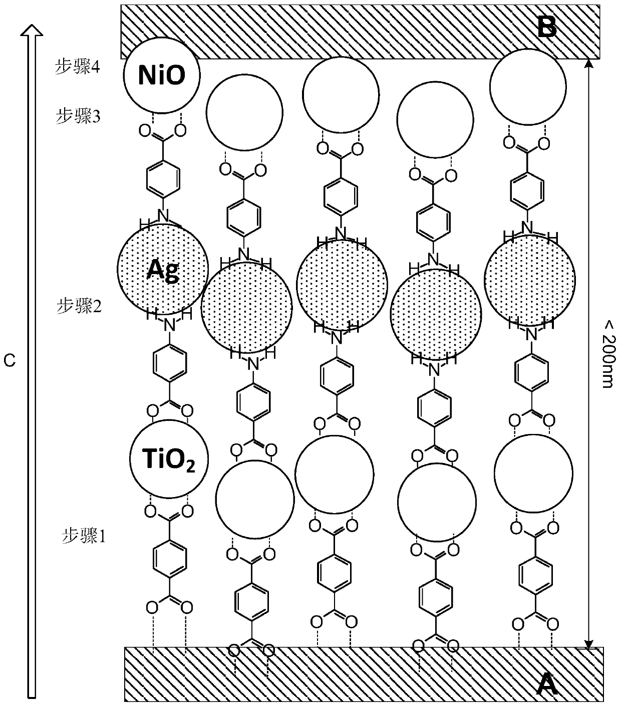 Ultra-thin plasmonic solar cells, methods for their manufacture and use