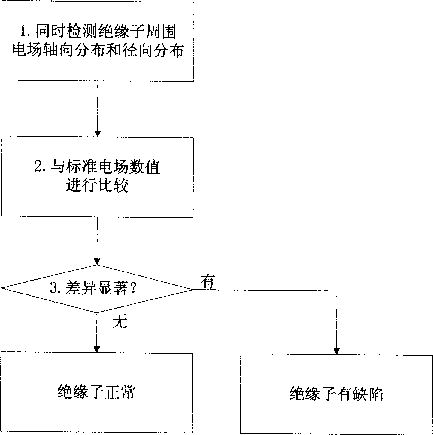 Method for electrified testing high-voltage transmission line insulator