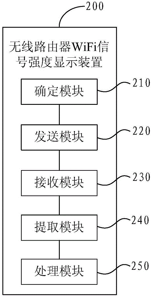 Wireless router WiFi signal strength display method and device, and wireless router