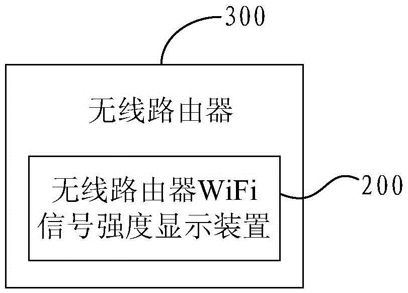 Wireless router WiFi signal strength display method and device, and wireless router