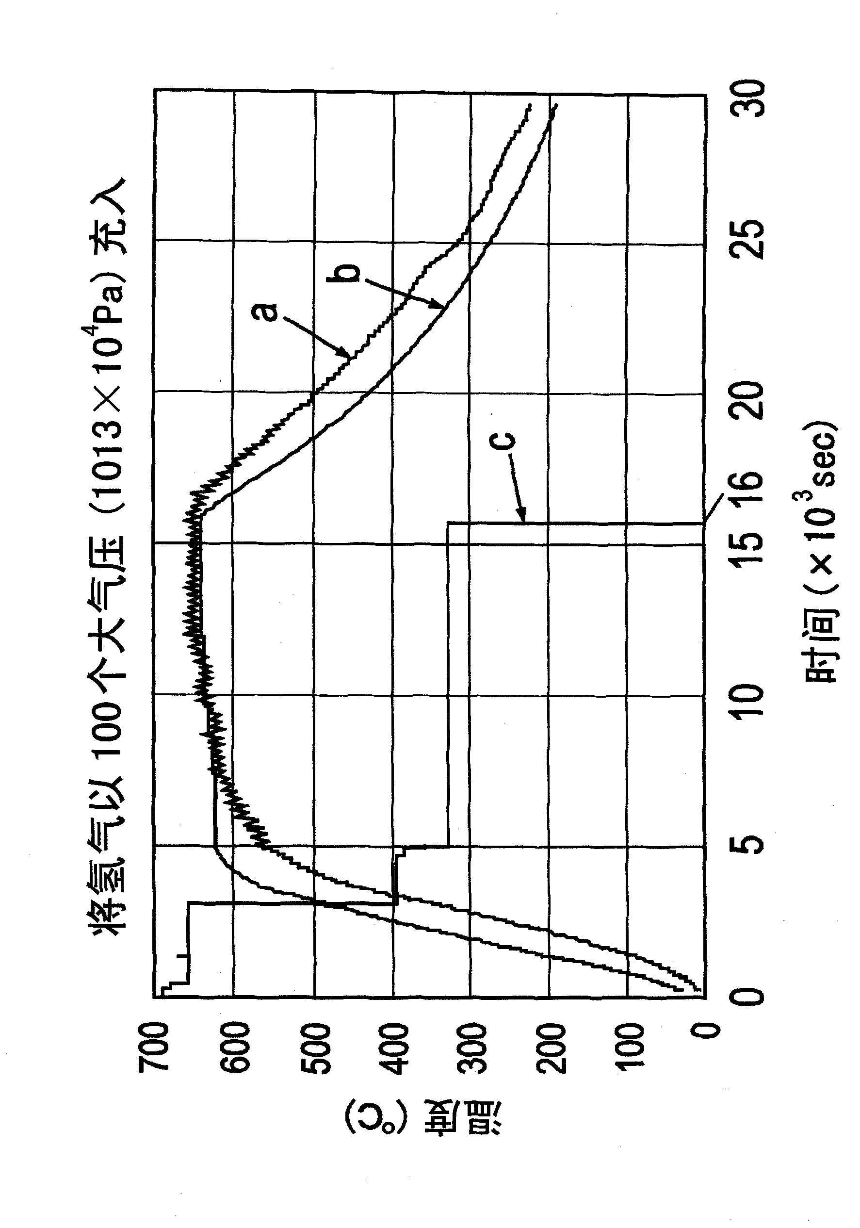 Process for production of 13C