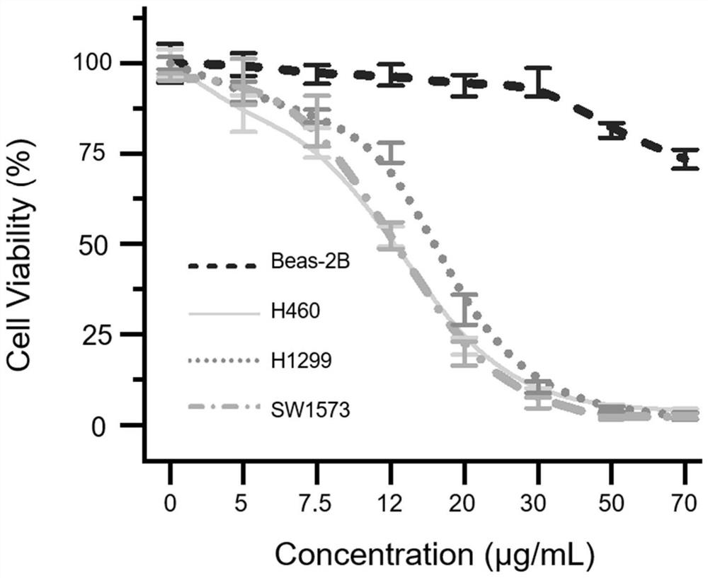 A kind of Prussian blue/calcium peroxide nanocomposite material and its preparation method and application