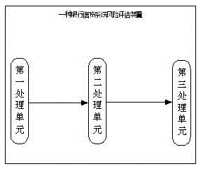 Bank credit system risk assessment method and device