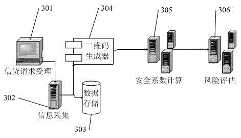 Bank credit system risk assessment method and device