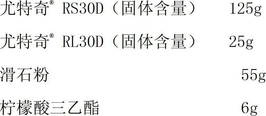 Vitamin C sustained-release pellets and method for preparing same