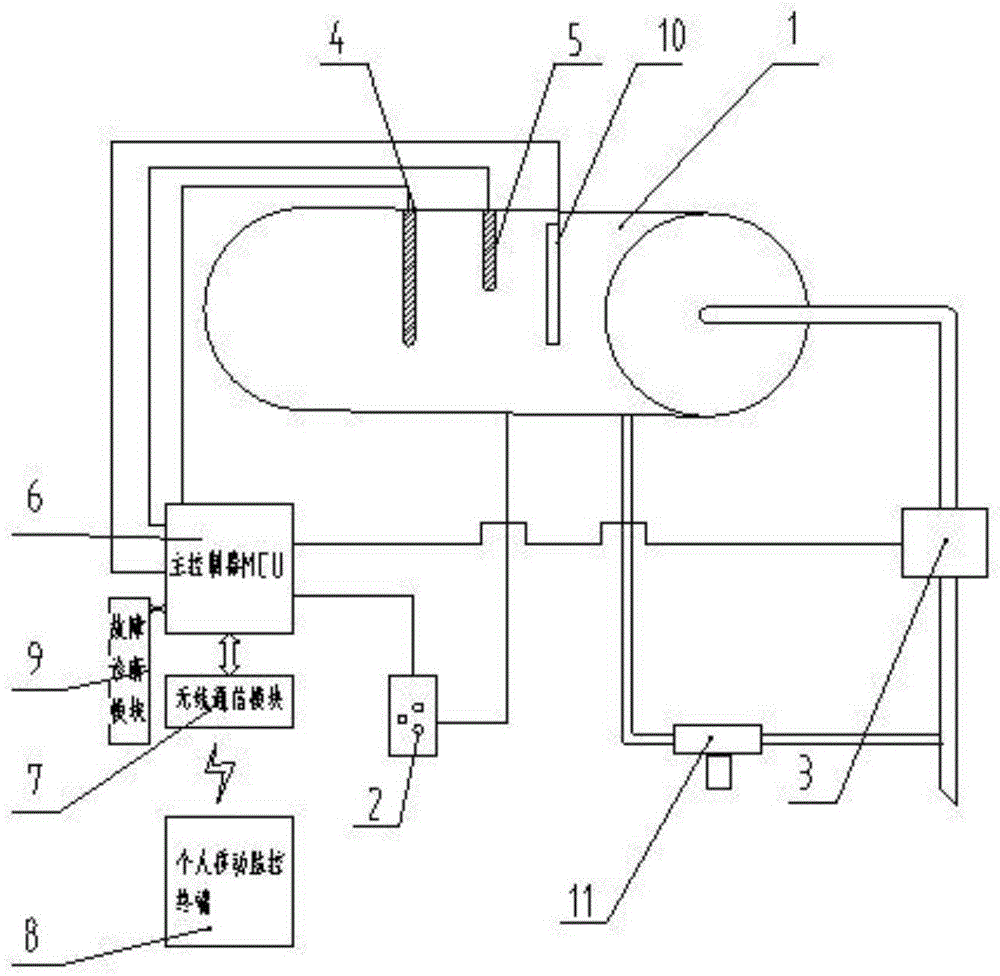 Remote temperature control system for indoor gas water supply system