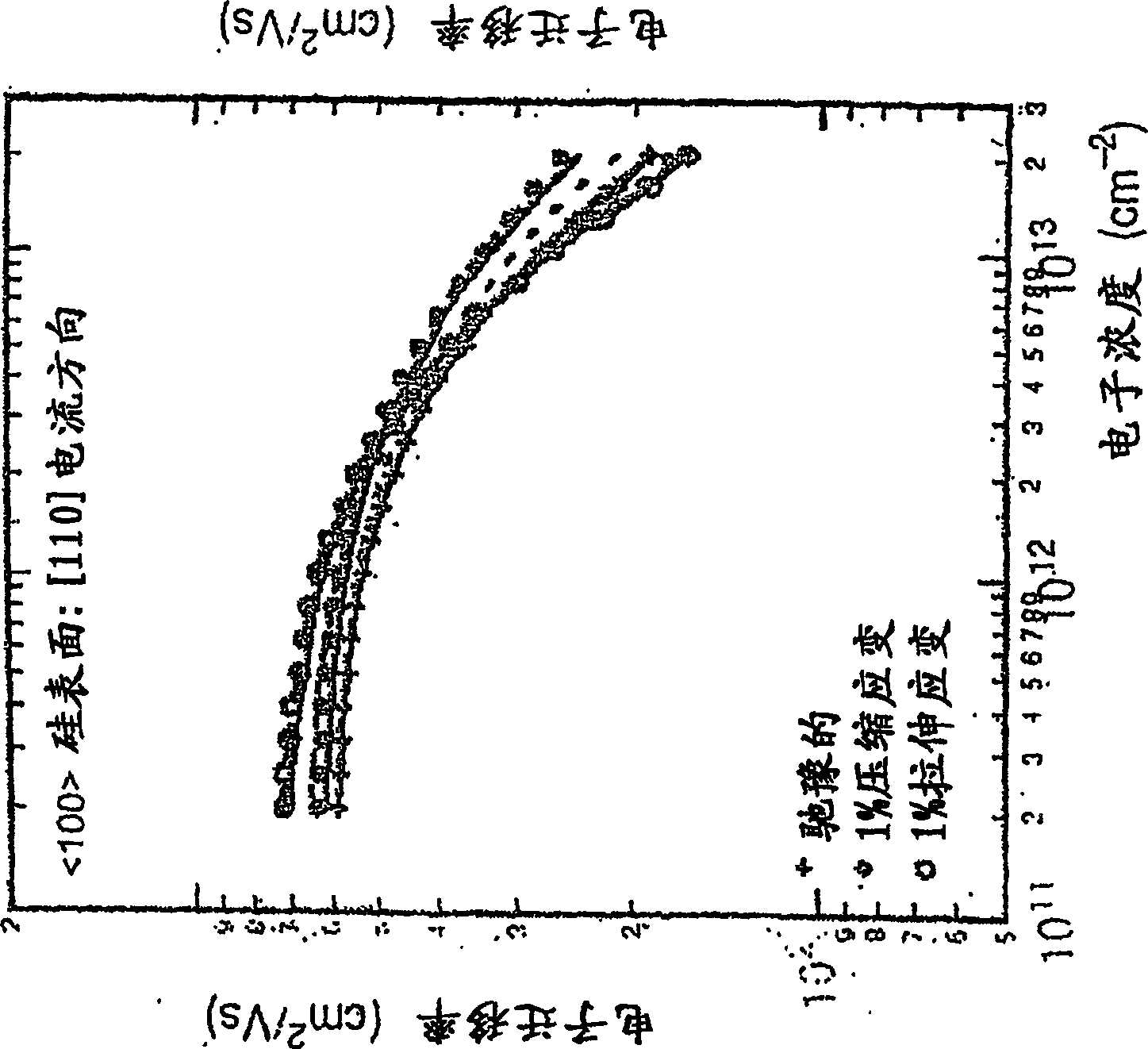 Semiconductor material with 110 crystal tropism silicon-containing layer and its forming method