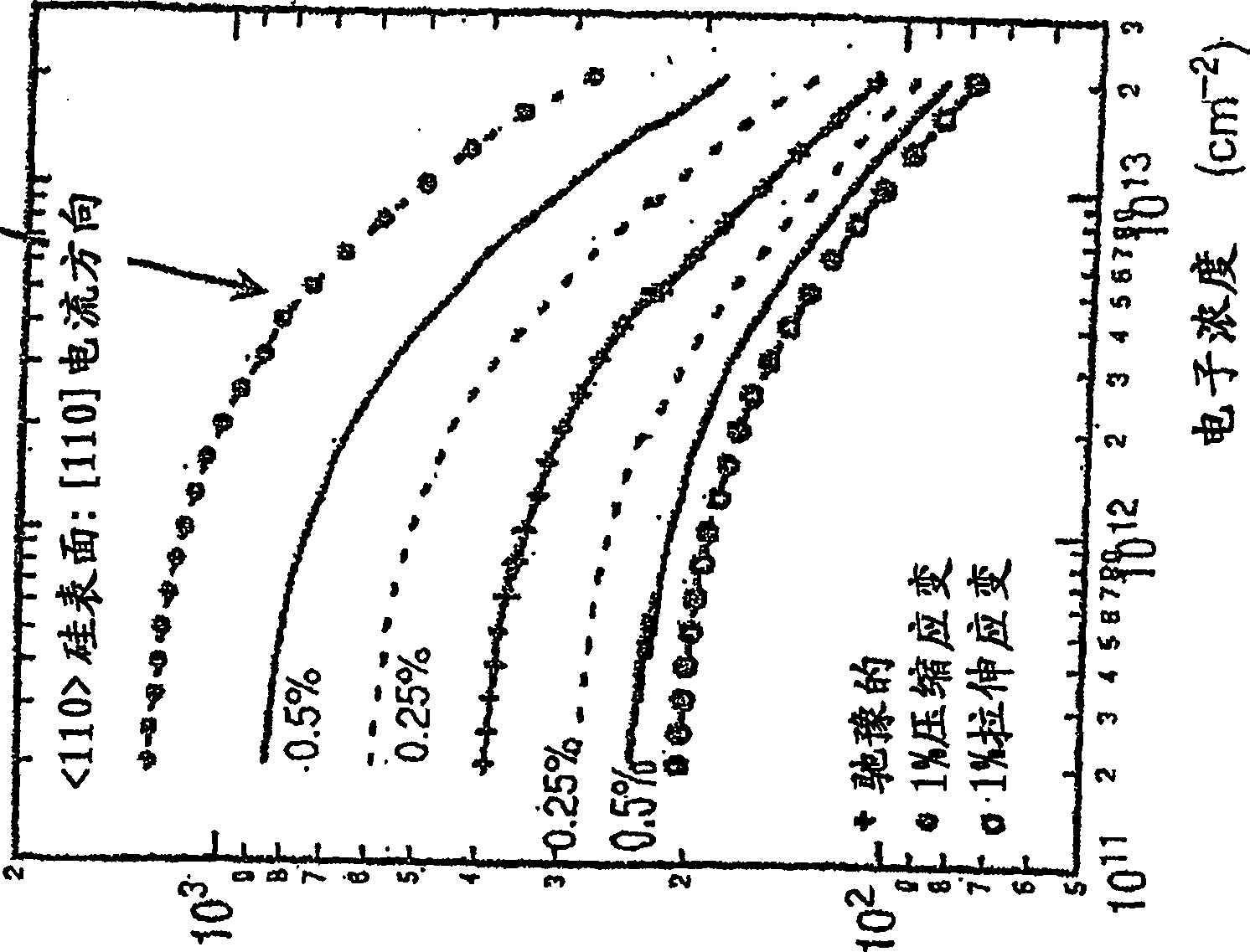 Semiconductor material with 110 crystal tropism silicon-containing layer and its forming method