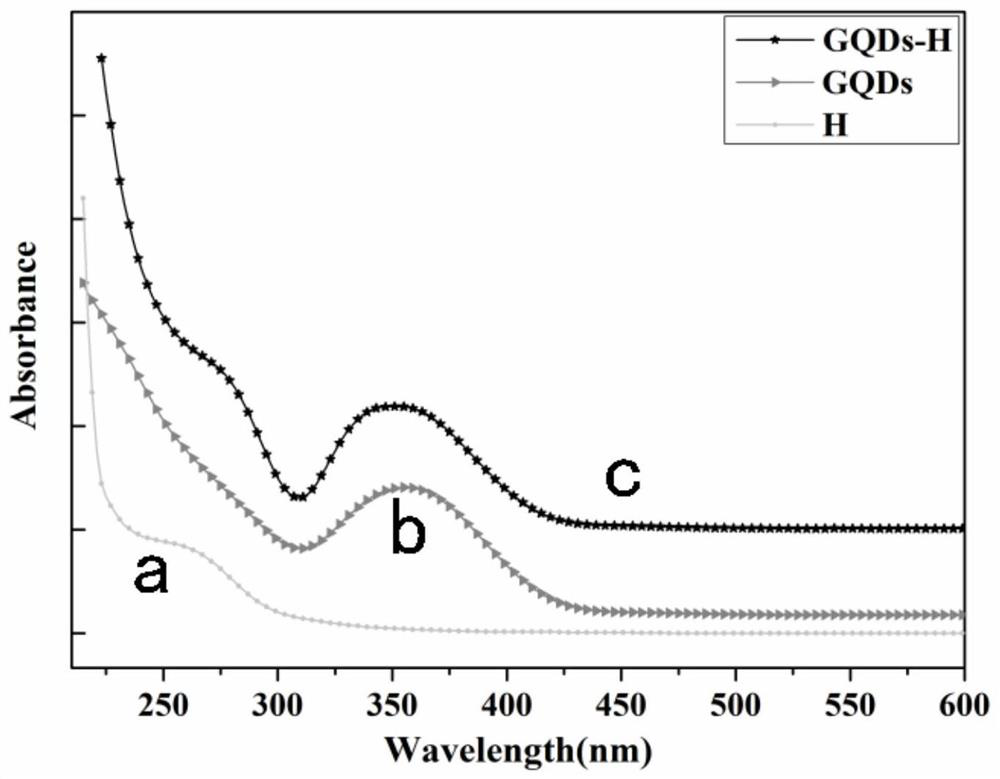 A GQDS-based Resonant Light Scattering Probe Combined with CHA Technology for Quantitative Detection of Mutant DNA