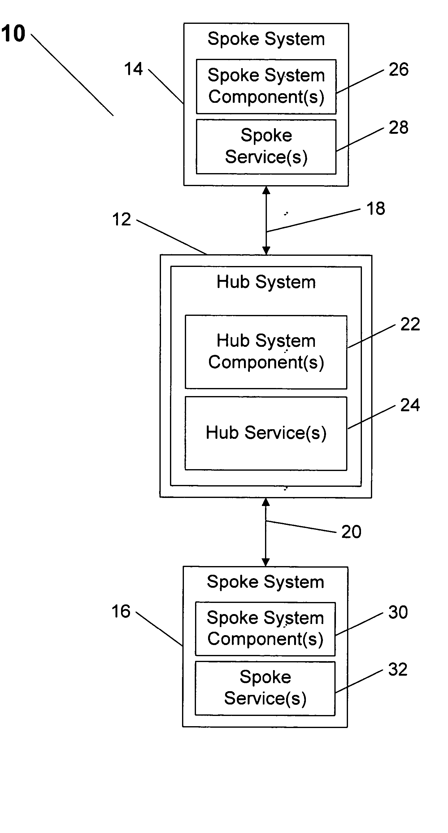 System and method for dynamic distributed data processing utilizing hub and spoke architecture