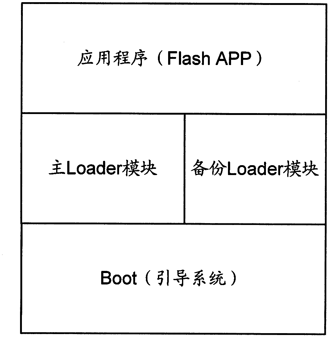 Software upgrading method for set-top box and set-top box