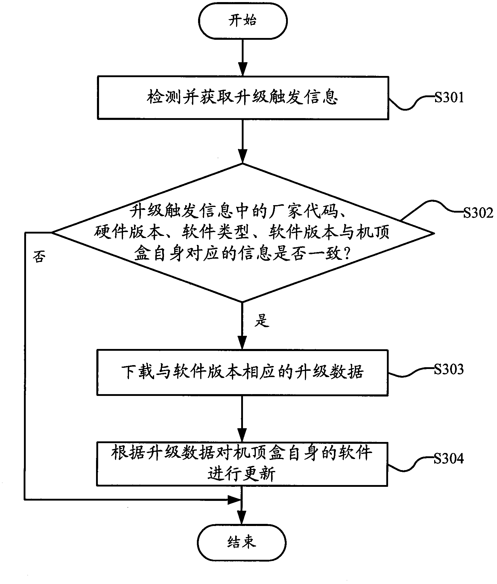 Software upgrading method for set-top box and set-top box