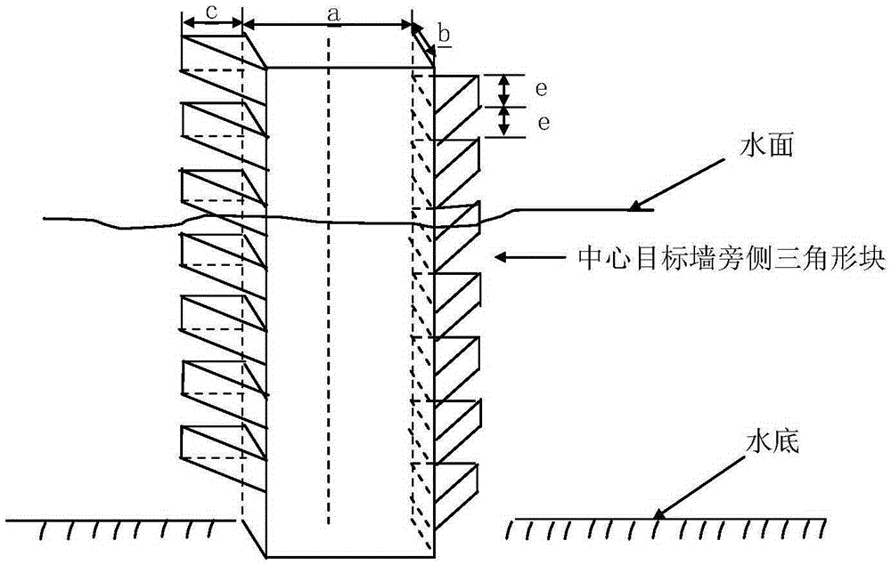 Method for ship-borne integrated measurement system precision calibration in water pool