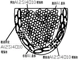 Aluminum-based in-situ composite material formed based on laser 3D printing and preparation method of aluminum-based in-situ composite material