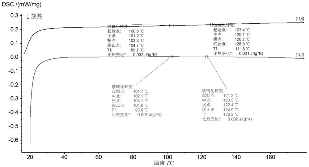 High-temperature-resistant high-pressure-resistant partial-discharge-free epoxy resin insulating material and preparation method thereof