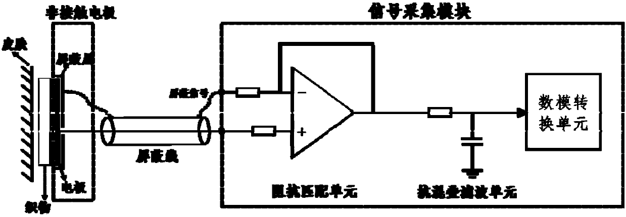 Physiological electric signal detection device based on flexible non-contact electrode