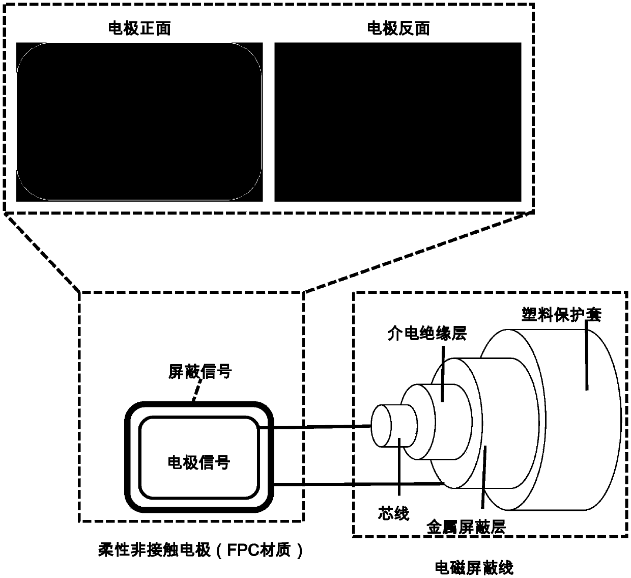 Physiological electric signal detection device based on flexible non-contact electrode