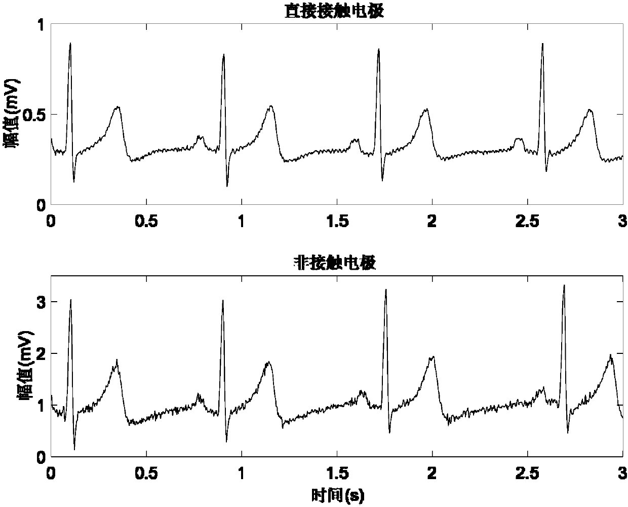 Physiological electric signal detection device based on flexible non-contact electrode