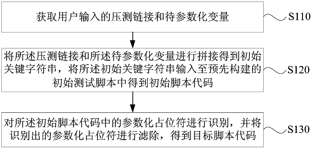 Test method, device, apparatus, and storage medium