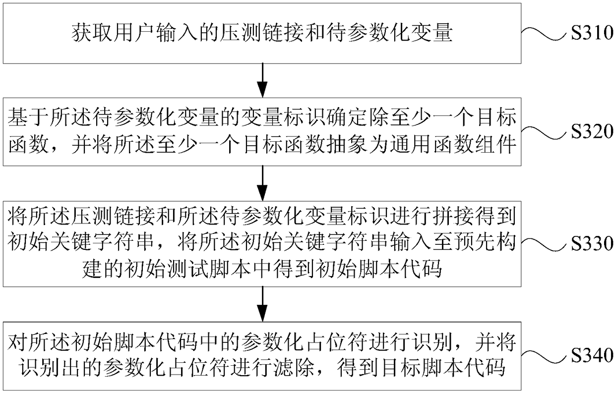 Test method, device, apparatus, and storage medium