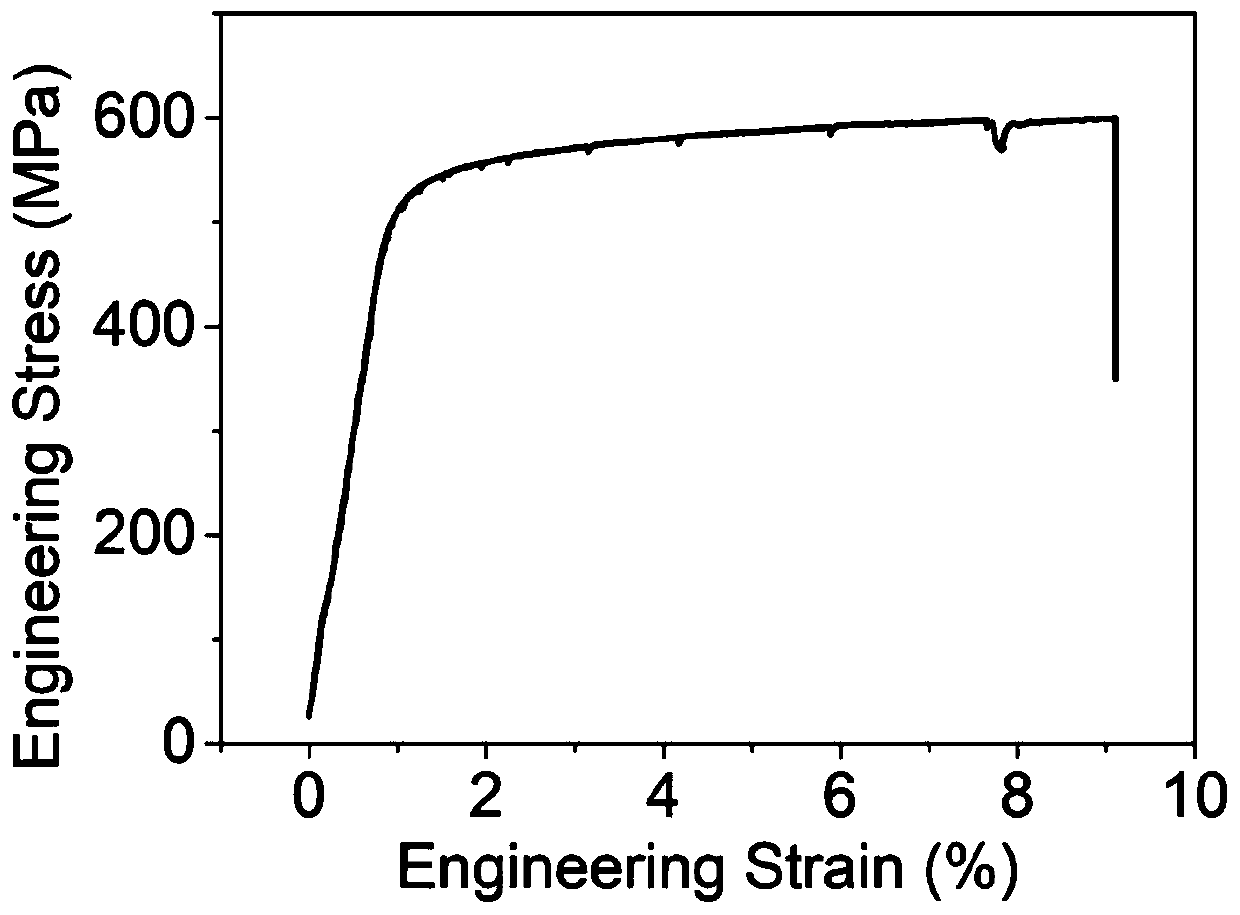 Preparation method of wrought al-mg alloy with ultra-high mg content