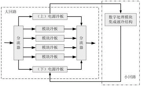 Liquid cooling rack of miniature array device