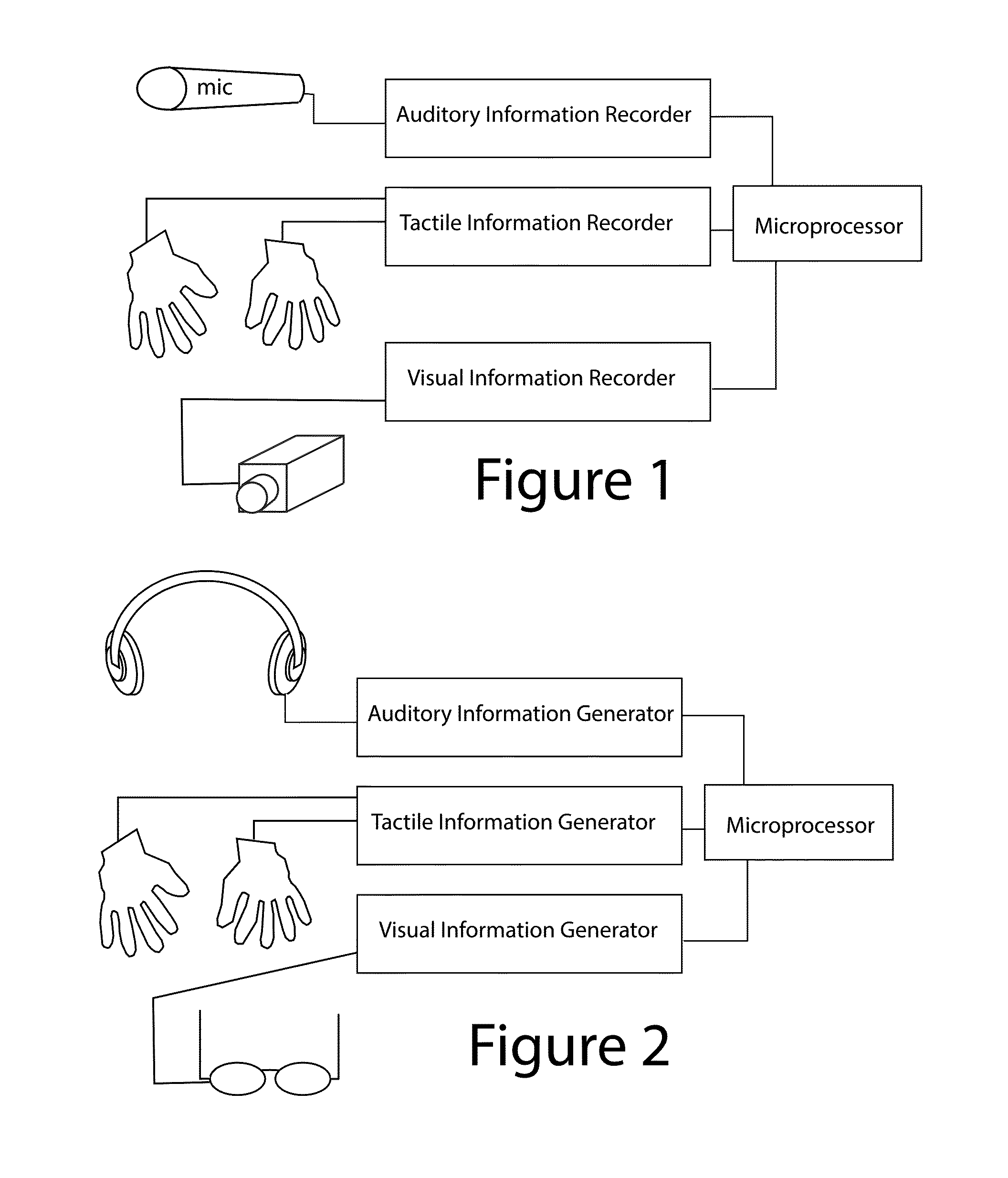 Accelerated Learning, Entertainment and Cognitive Therapy Using Augmented Reality Comprising Combined Haptic, Auditory, and Visual Stimulation