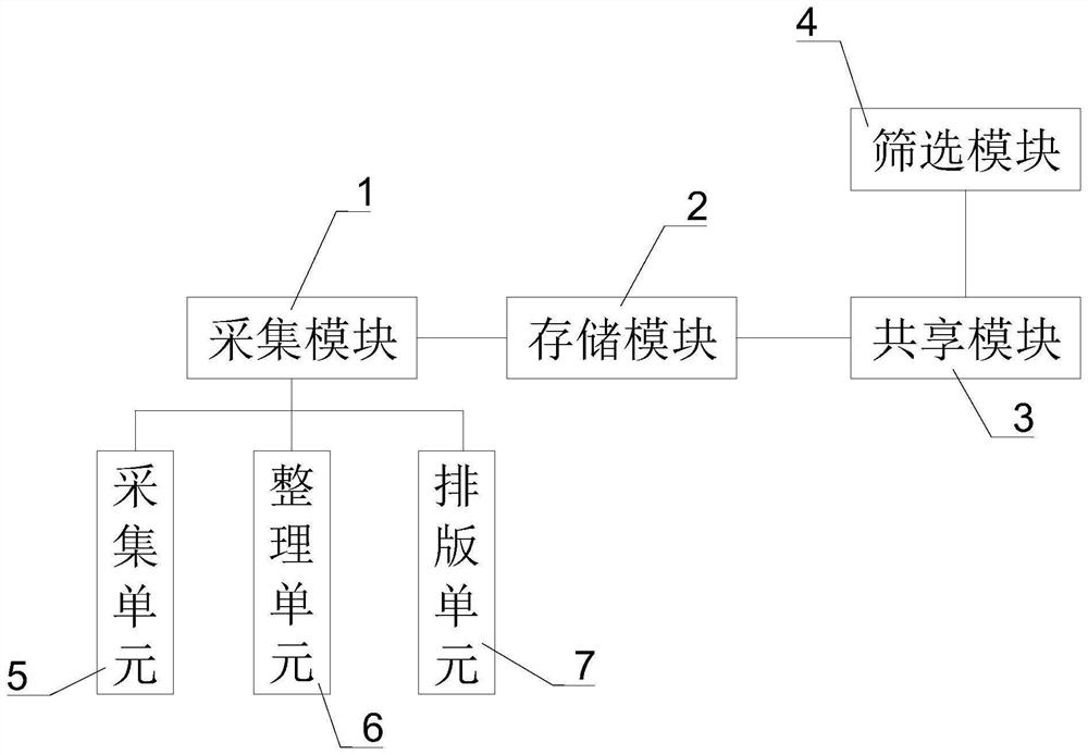 House resource information acquisition and release system and house resource information acquisition and sharing method