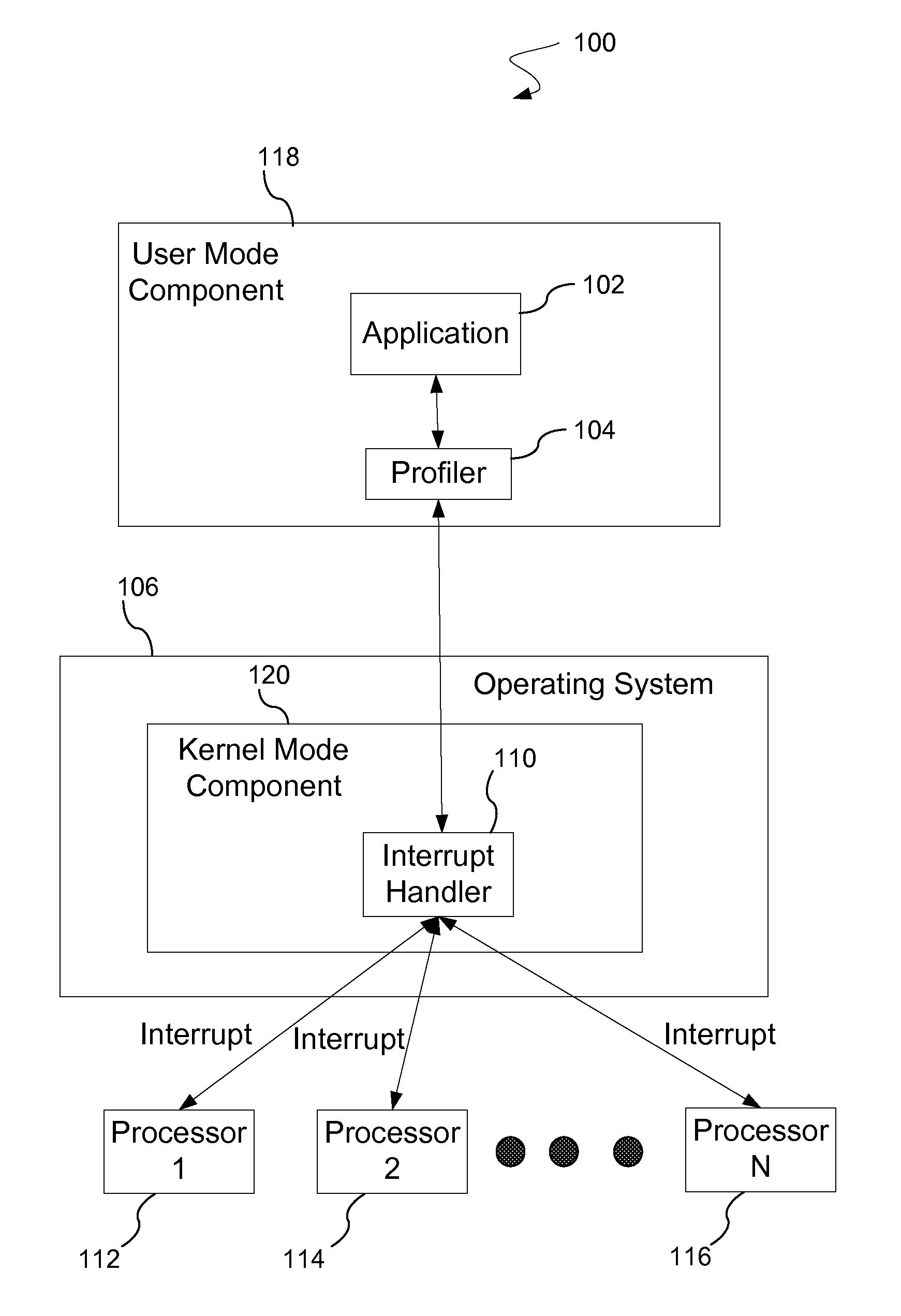 Scalable call stack sampling