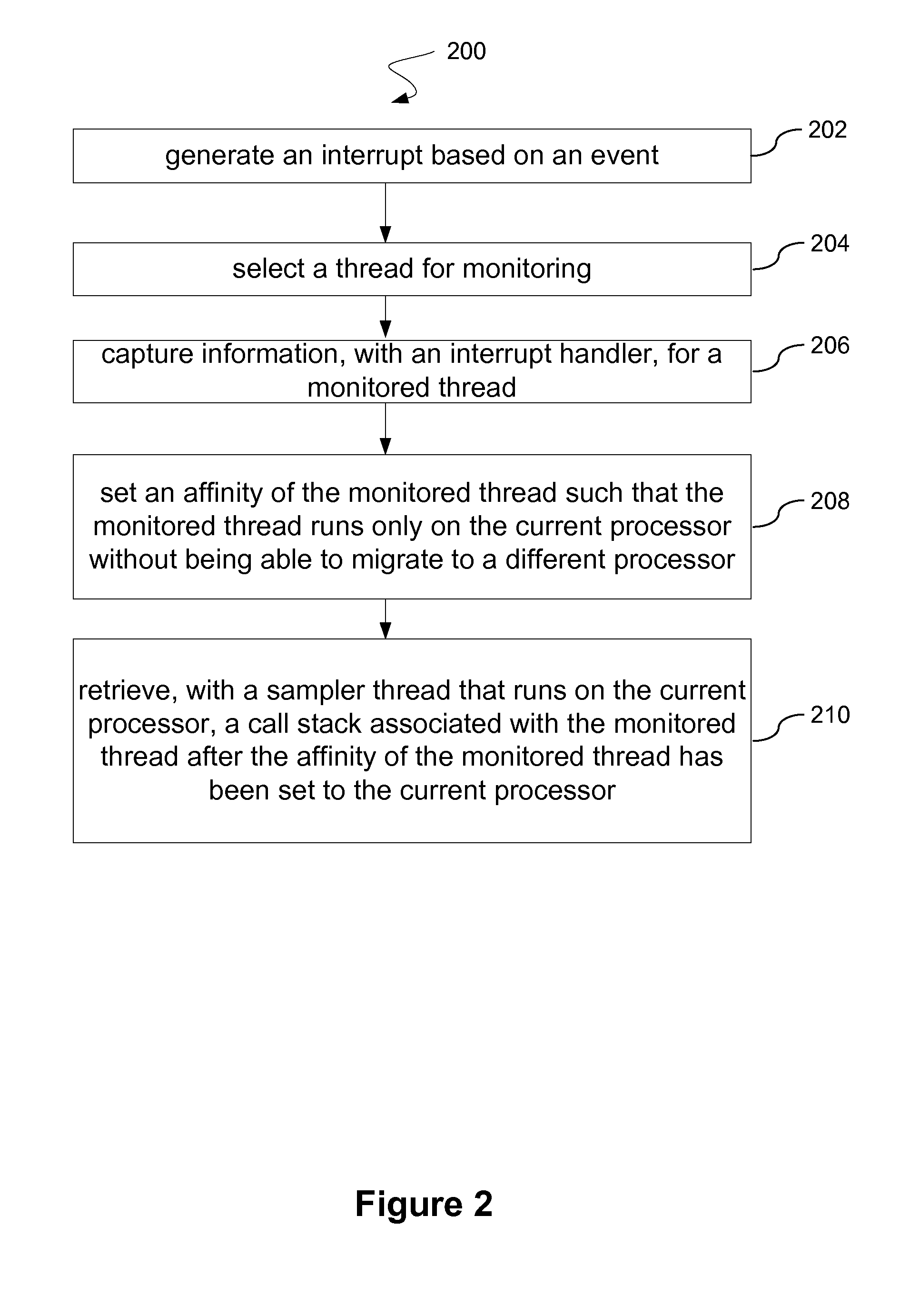 Scalable call stack sampling