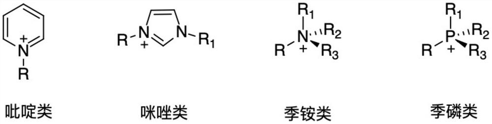 Preparation method of polyacrylonitrile fiber